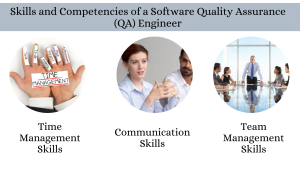 Skills and Competencies of a Software Quality Assurance (QA) Engineer