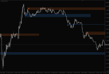 Support And Resistance Indicator For MT4