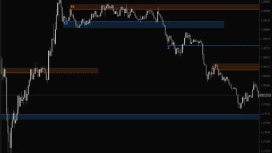 Support And Resistance Indicator For MT4
