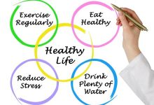 Many fruitful Tips To Live A Healthy Lifestyle.
