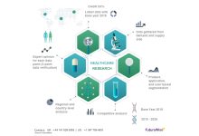 Single-use Bioprocessing Market