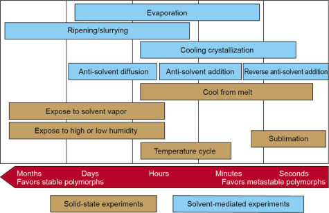 Specifications of crystallizers | Alaqua Inc