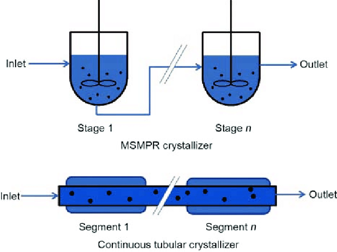 Specifications of Crystallizers | Alaqua Inc